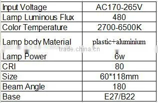 G60 smart bulb touch emergency lighting led smart lights