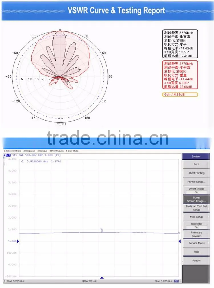 5.8Ghz 5150-5850MHz outdoor high gain 17dBi broadband directional sector dual polarization transmitting antenna 90 degree covera