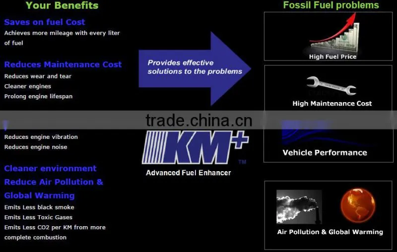 Provide Best Solutions to Your Engine Performance with Bio Gasoline/Diesel/Petrol Fuel Additive- KM+