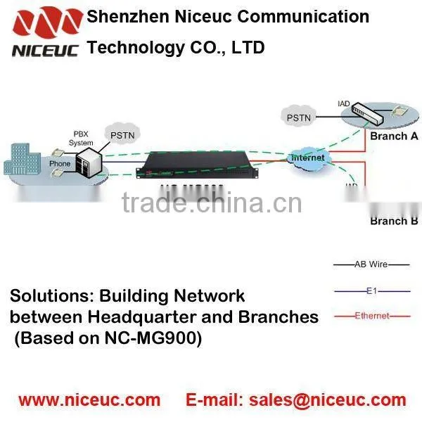 SS7 Media Trunk Gateway with Rack design for IP Call Center