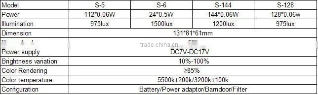 S series LED Video Light with battery,studio lighting,camera light