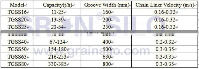 Durable Loading Mini Grain Slat Conveyor For Grain,Coal