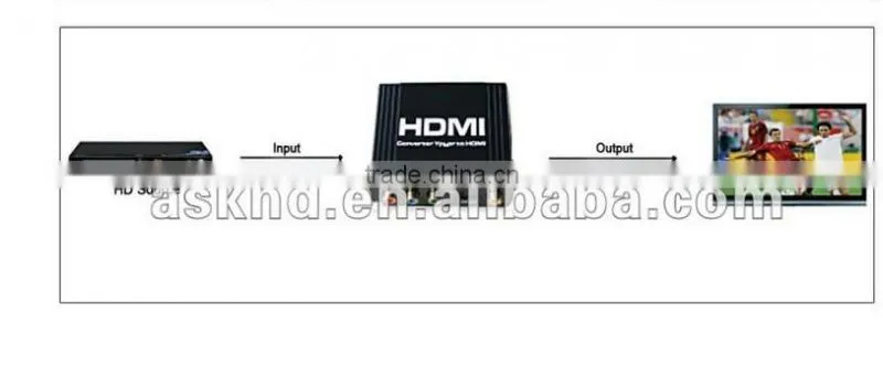 Compare Component Video or YPbPr to HDMI converter