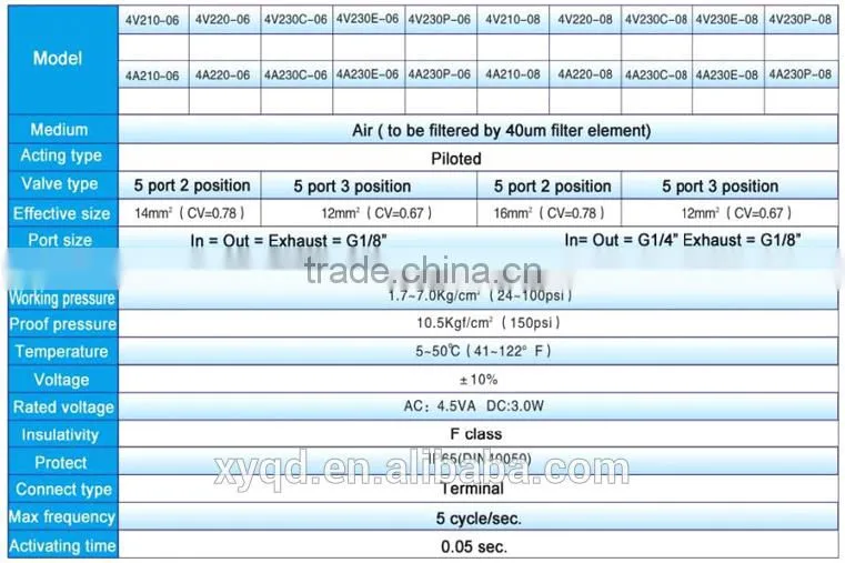 4V210-08 Solenoid Valve Pneumatic Equipment