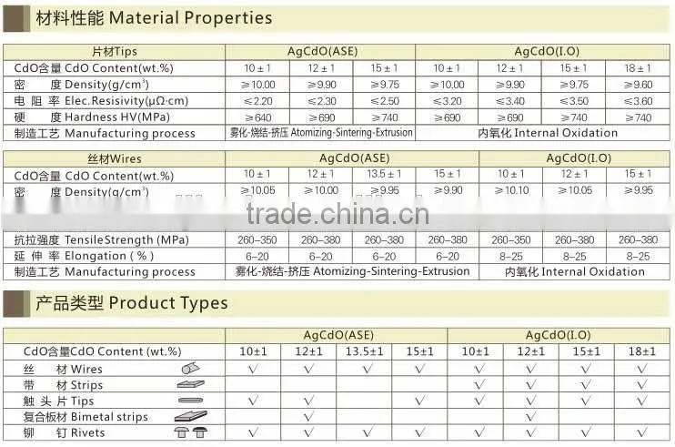 Electrical Bimetal silver contact for swithches (20 years experiance just for silver contact ,contact tips,switch parts)