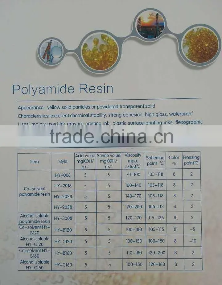 PA resin,Nylon Resin,Polyamid Resin