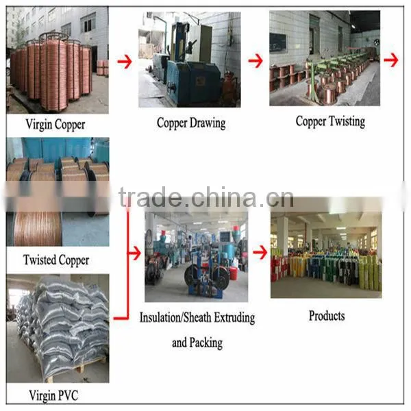 VV Power Cable 0.6/1kV Copper Conductor PVC(XLPE) Insulated and PVC Sheath From State Grid