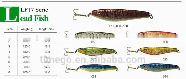 Chinese Manufacturers Lead Fish Fishing Lure
