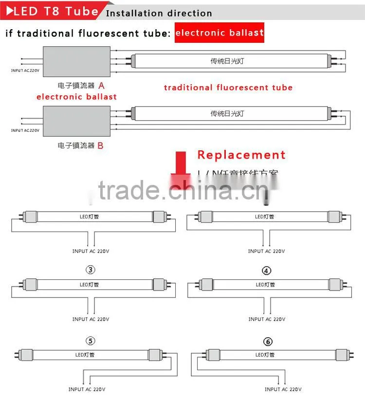 2ft 3ft 4ft 5ft Round type tube whole PC cover G13 base 270 degree led t8 tube