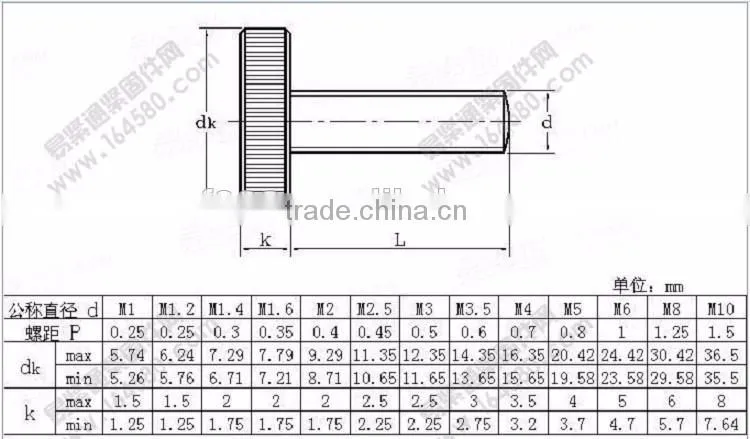 m1 - m10 carbon steel with white zinc flat head knurled thumb screw