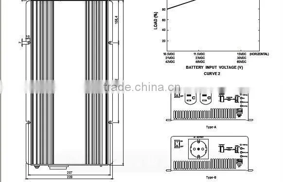 Meanwell 1500W True Sine Wave DC-AC Power inverted levers