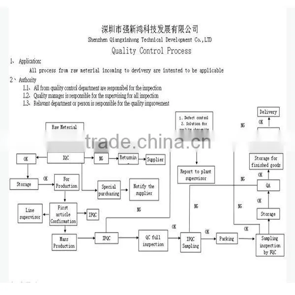 High Quality USB input to AV output cable