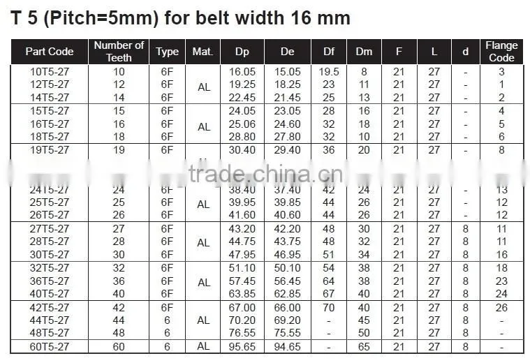 T5 timing belt pulley for timing belt width 16mm