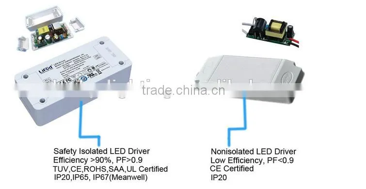 48W LED panel lighting UL certificates dimmable lamp LED troffer light 5 years warranty for American market
