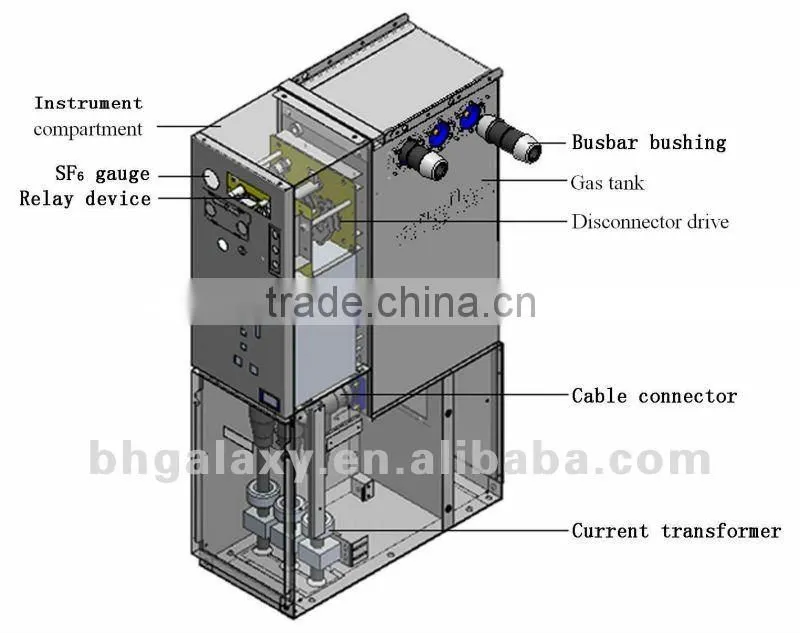 Outdoor SF6 Ring Main Unit with Outdoor Power Substation
