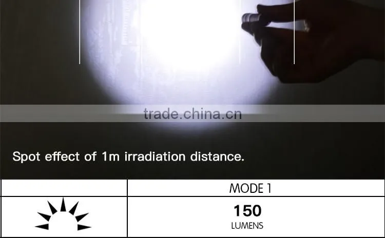 LuckySun Designer hot selling 200m long range 10440 AAA battery Night Torch lanterna led