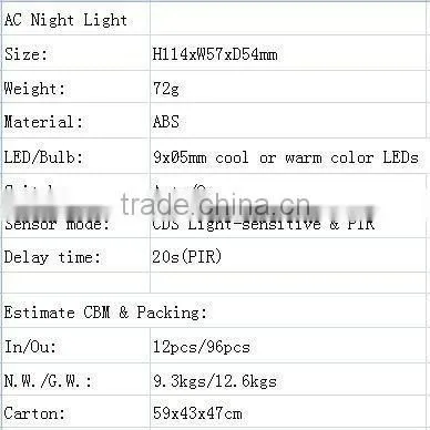FGE New Arrival LED Motion Sensor Night Light