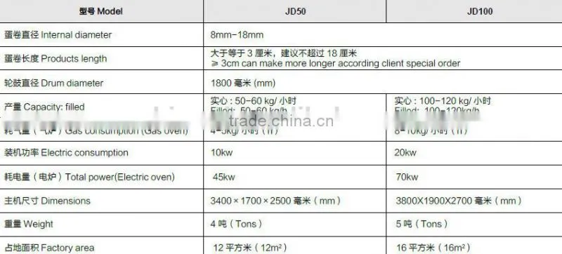 Automatic Wafer Egg Roll Machine