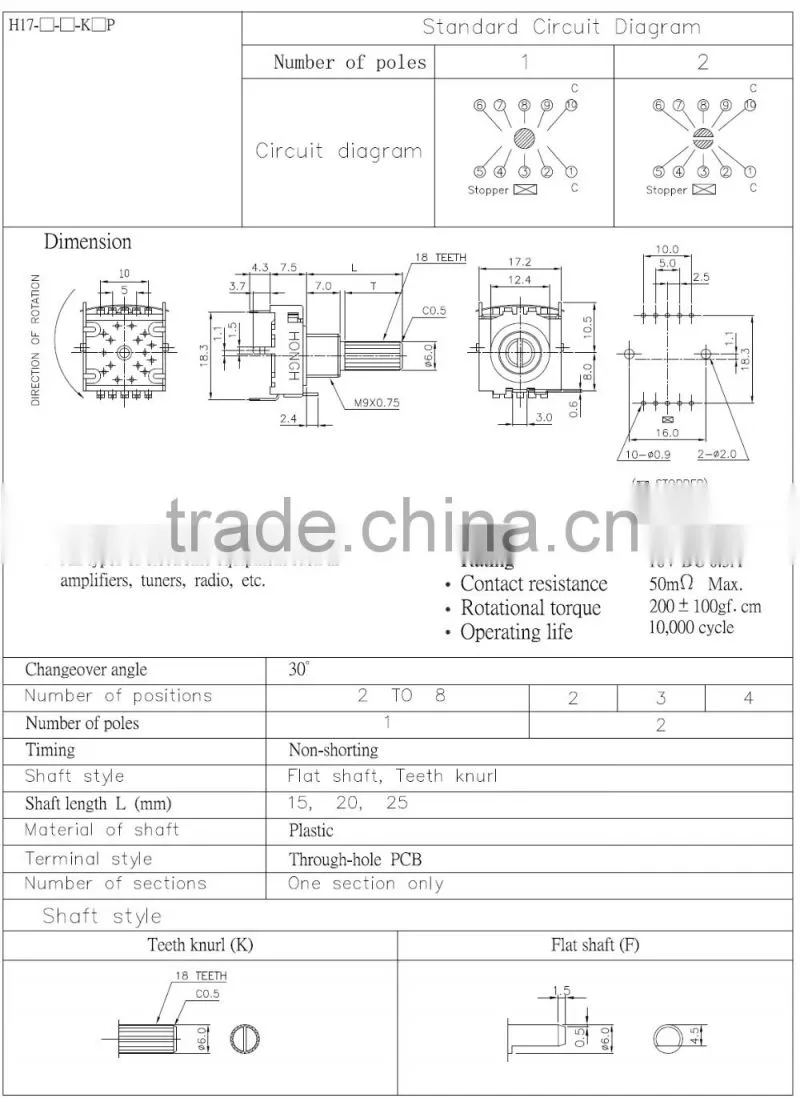 HongYu 2016 rotary encoder switch for home appliance