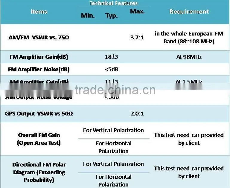 car shark fin fm am antenna