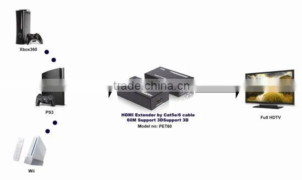 HDMI extender 60m CAT5e/6 HDMI extender over utp cable