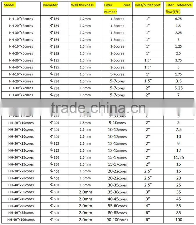 factory price pp water filter cartridge for water treatment
