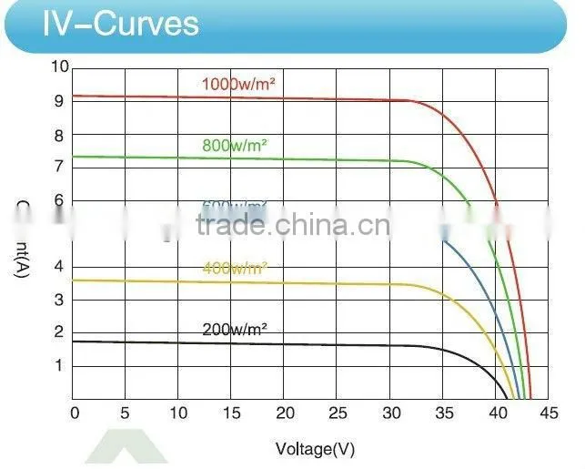 2016 NEW Stock Solar Panel In China,Photovoltaic Panel,Module 3W-300W
