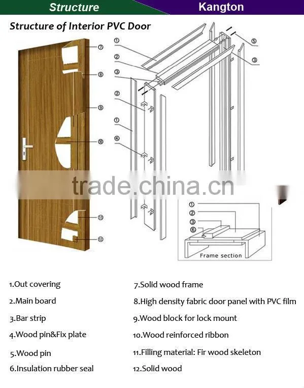 PVC door hardware