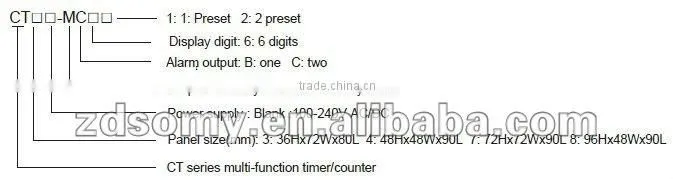 Digital Meter Counter