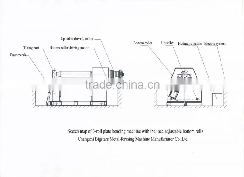 stainless plate roller