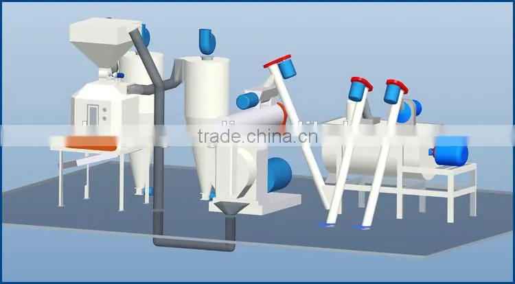 1-2T/H capacity broilers laying hens feed pellet production line, chicken feed production line