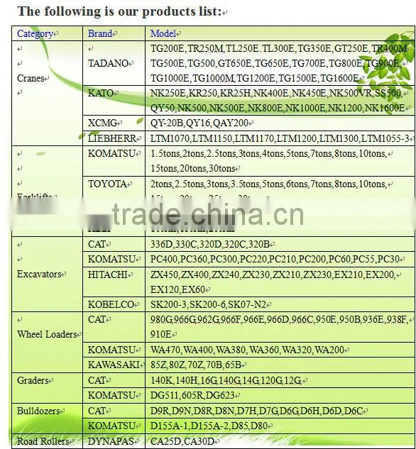 Japan Used Excavator Hitachi zx120 for sale,Used Excavator Hitachi zx120