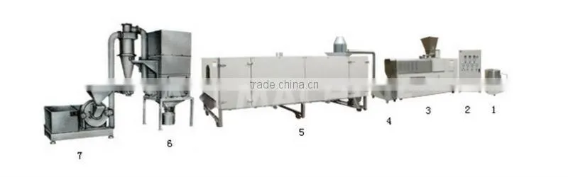 The Best Nutritional powder process line from Jinan dayi