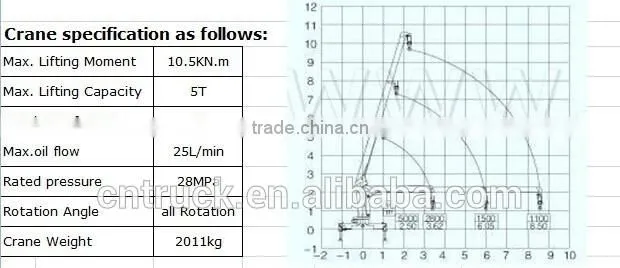 Brand HOWO 6*4 loading 30T Sinotruk Cargo truck with crane