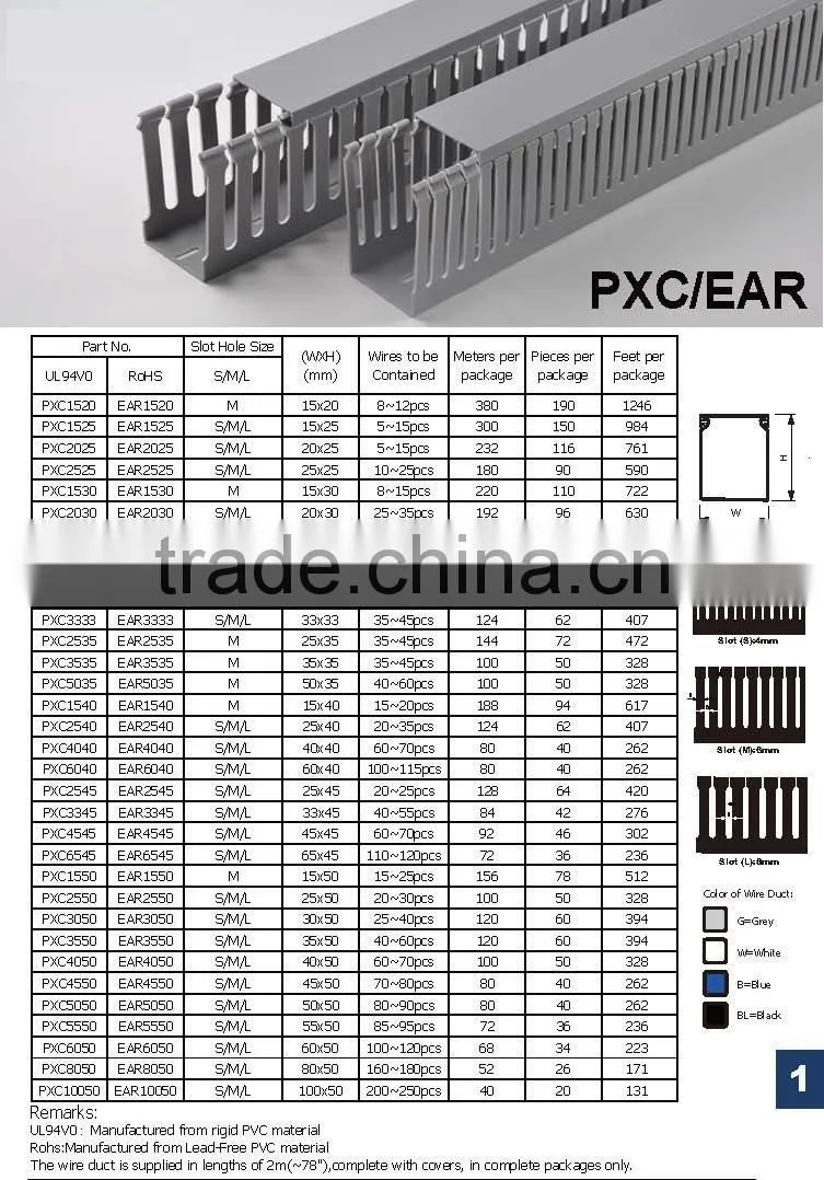 Duct Cutting machine, Wiring Trunking Cutting machine, wiring duct Cutting machine, cable Trunking Cutting machine