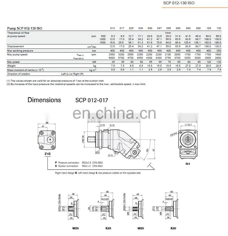 Trade assurance HAVE SCP-047 SCP-055 SCP-064 SCP-084 SCP-090 quantitative arm pump SCP-034L-N-142-W30-SOS-100