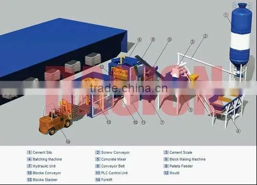 cement brick block making machine price DS4-15 cement brick machine in italian with high efficiency and low cost