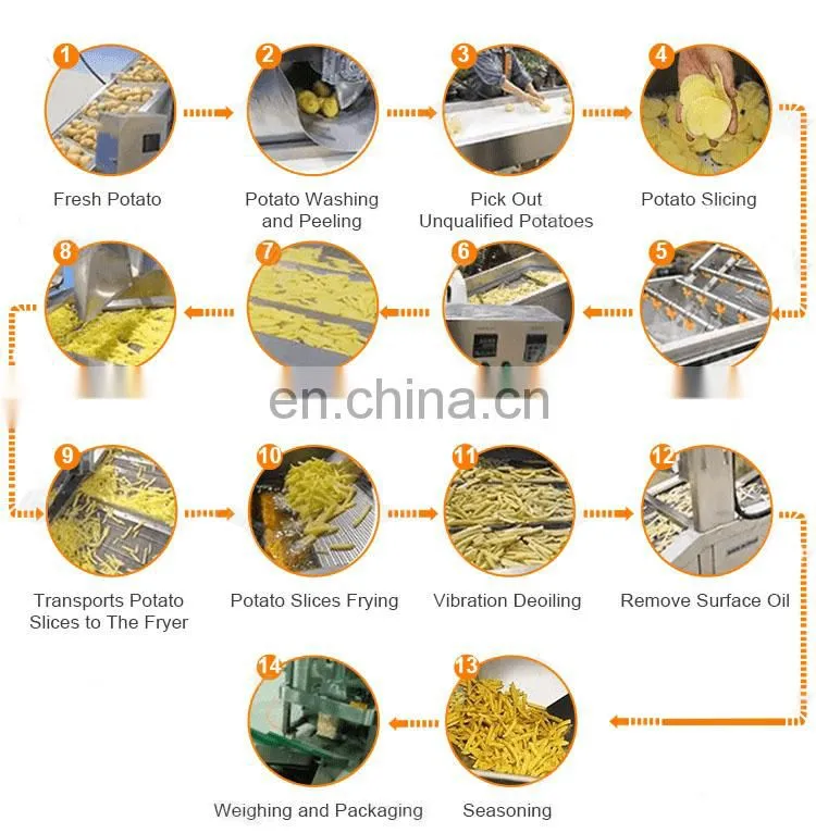 Factory Price Industrial Fully Automatic Fryed Potato Chips Making Machine Frozen French Fries