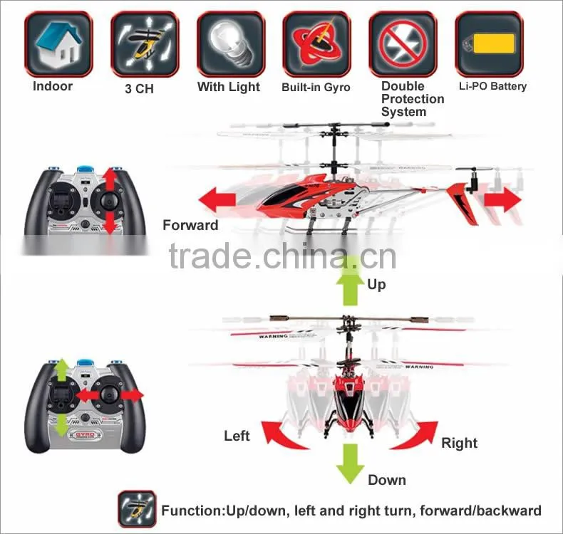 China Manufacture Syma S107G metal 3 CH RC Helicopter RTF Helicopter Remote Control Toy