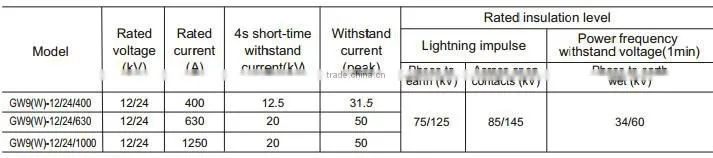 GW9-12(W) Series Outdoor High Voltage Alternative Current Disconnect Switch