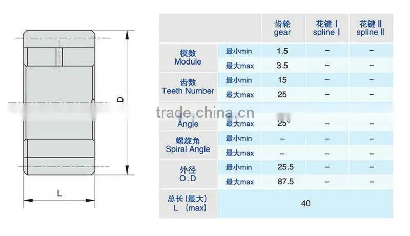 Planet Gear of Wheeled Tractor Gear Box