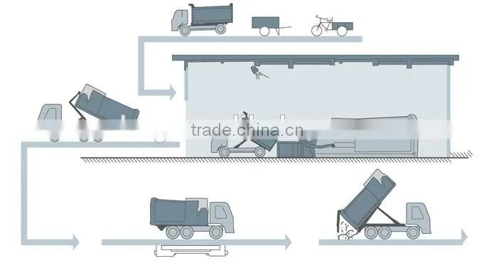mobiel hydraulic garbage compactor/Hanging Bins Garbage compactor