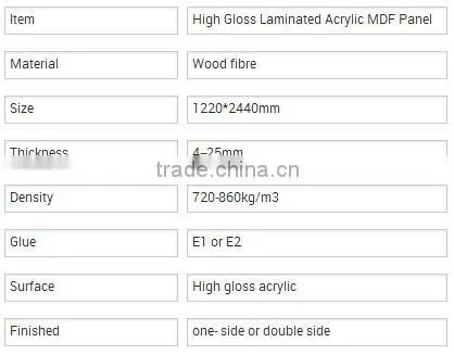 High Gloss Laminated Acrylic MDF Panel