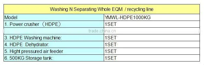 Pe pp waste film recycling line / waste plastic recycling line waste plastic bottle recycling line MWL-PE1000KG