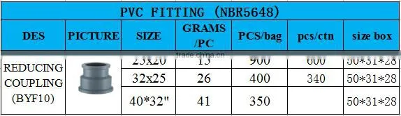 BOYAN zhejiang plastic pvc pipe fitting reducing coupling
