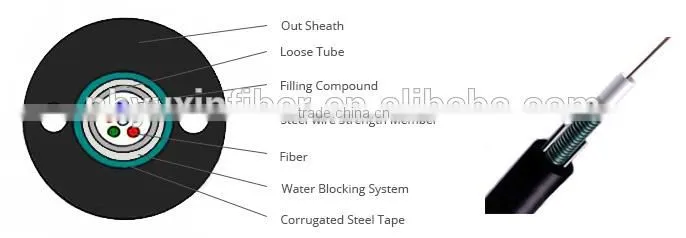 Cheapest Price Aerial Outdoor Fiber Optic Cable(GYXTW)