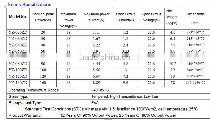 Factory direct 120w portable folding solar panel for outdoor use