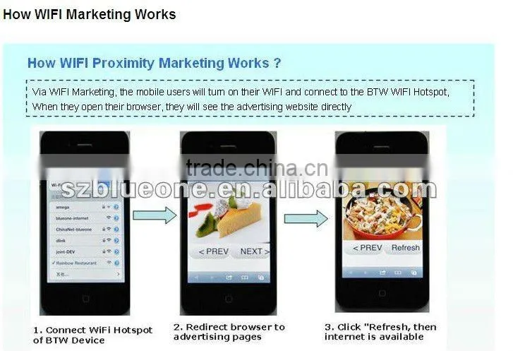Marketing Solutions- Bluetooth WiFi Advertising Device