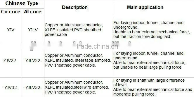 Cu/XLPE/PVC Low votlage power cable