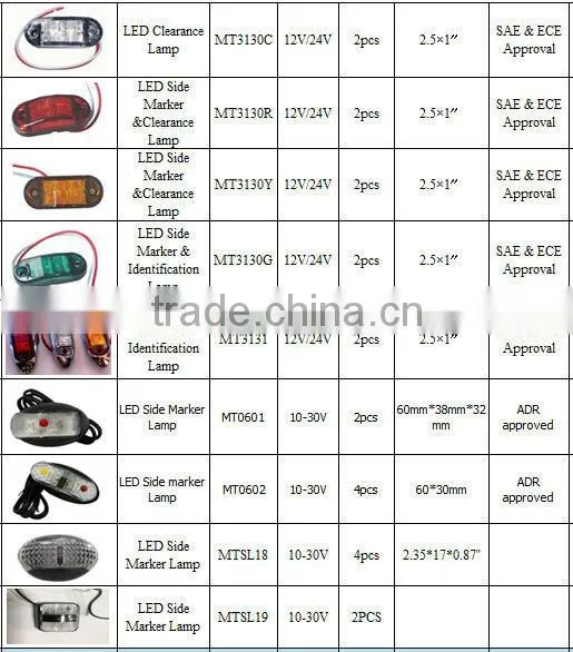 High Bright SAE & ECE Approval 12V/24V truck clear led side lamp
